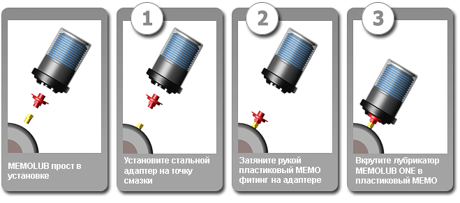memolub install